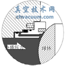 管線球閥閥座防火結(jié)構(gòu)分析