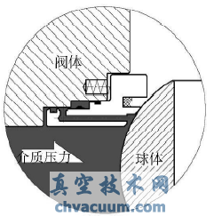 管線球閥閥座防火結(jié)構(gòu)分析