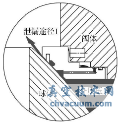 管線球閥閥座防火結(jié)構(gòu)分析