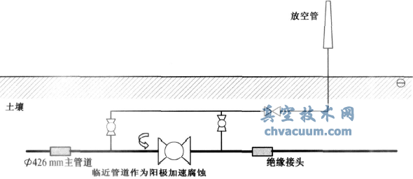 管道線路緊急截斷閥的腐蝕問題