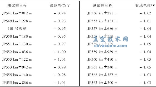 管道線路緊急截斷閥的腐蝕問題