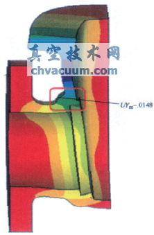 基于有限元法的閥門力學(xué)與密封性能分析