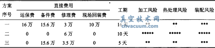 滬產(chǎn)亞臨界600MW機(jī)組高壓主汽門閥座裂紋的分析及閥座更換處理