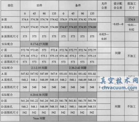 滬產(chǎn)亞臨界600MW機(jī)組高壓主汽門閥座裂紋的分析及閥座更換處理