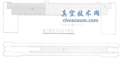 地鐵車站環(huán)控系統(tǒng)防火閥設(shè)置問(wèn)題探討