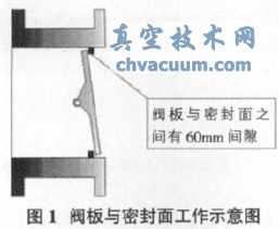 高溫蝶閥閥軸連接鍵結(jié)構(gòu)改造