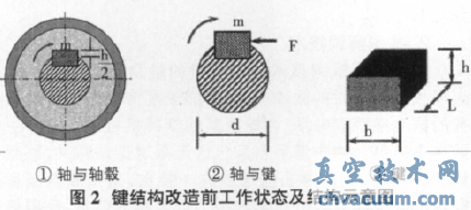 高溫蝶閥閥軸連接鍵結(jié)構(gòu)改造