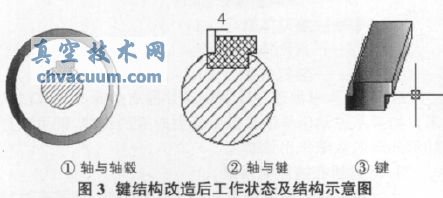 高溫蝶閥閥軸連接鍵結(jié)構(gòu)改造