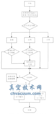 基于C8051F340的智能型電動執(zhí)行機構(gòu)控制系統(tǒng)設(shè)計