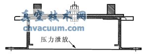 大型儲罐罐頂緊急泄壓閥的設(shè)置及注意事項