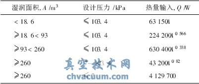 大型儲罐罐頂緊急泄壓閥的設(shè)置及注意事項