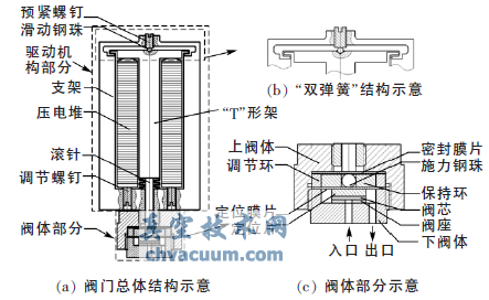 基于MEMS工藝制造的閥芯閥座密封副的壓電閥門