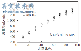 基于MEMS工藝制造的閥芯閥座密封副的壓電閥門