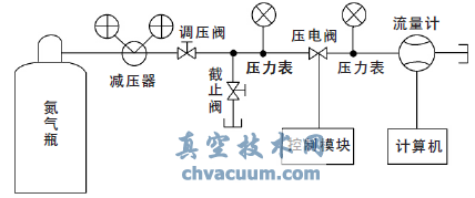 基于MEMS工藝制造的閥芯閥座密封副的壓電閥門