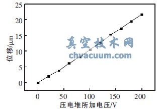 基于MEMS工藝制造的閥芯閥座密封副的壓電閥門