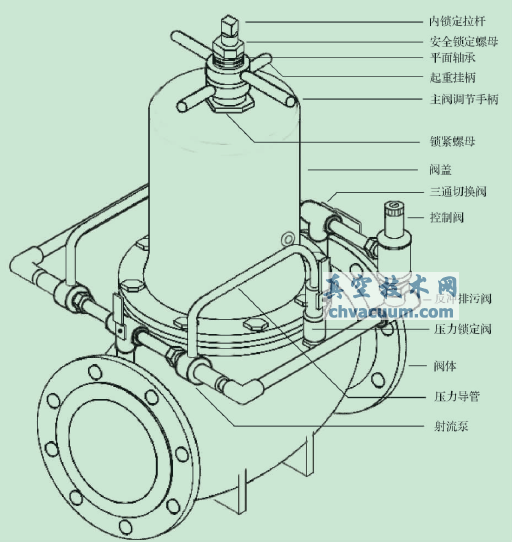 珊溪電廠減壓閥改造