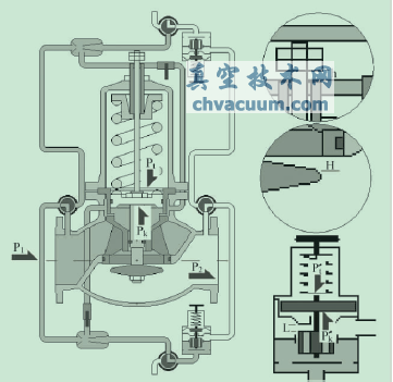 珊溪電廠減壓閥改造