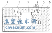 球閥閥蓋鑄造工藝改進(jìn)