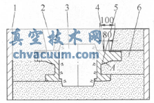 球閥閥蓋鑄造工藝改進(jìn)