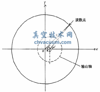 電動(dòng)執(zhí)行機(jī)構(gòu)角度測(cè)量方法的改進(jìn)