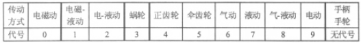 淺談閘閥常識及在電廠熱力系統(tǒng)中的應(yīng)用