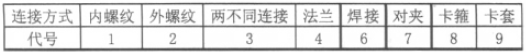 淺談閘閥常識及在電廠熱力系統(tǒng)中的應(yīng)用