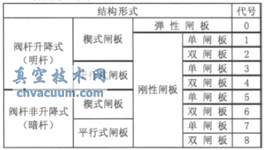 淺談閘閥常識及在電廠熱力系統(tǒng)中的應(yīng)用