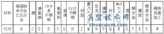 淺談閘閥常識及在電廠熱力系統(tǒng)中的應(yīng)用