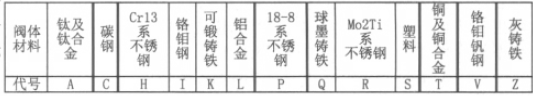 淺談閘閥常識及在電廠熱力系統(tǒng)中的應(yīng)用