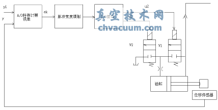 液動執(zhí)行機構在催化裂化裝置的應用