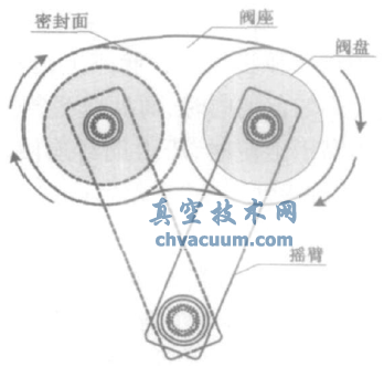 盤閥工作原理圖