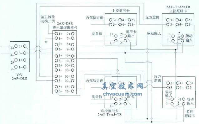 下泄背壓調(diào)節(jié)閥控制系統(tǒng)接線圖