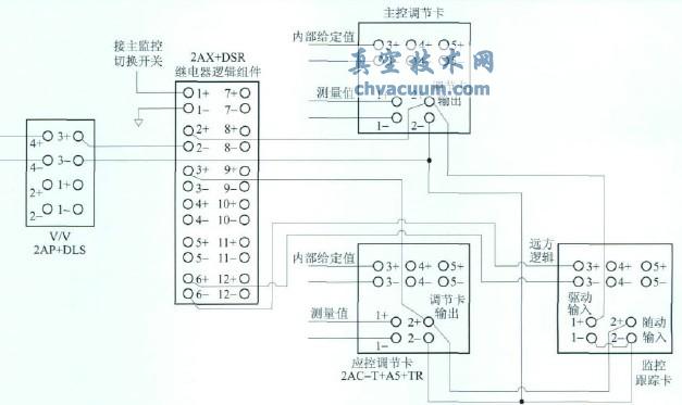 改進(jìn)后的下泄背壓調(diào)節(jié)閥控制系統(tǒng)接線圖