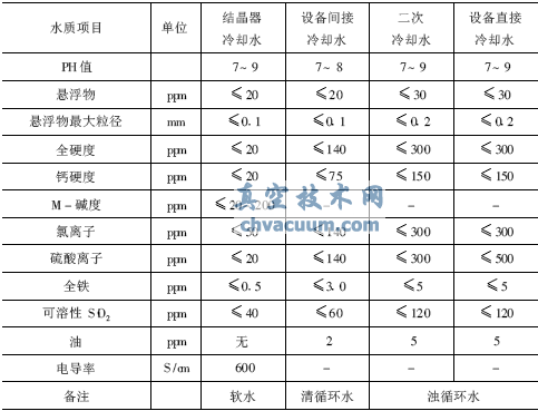 連鑄機(jī)冷卻水水質(zhì)要求
