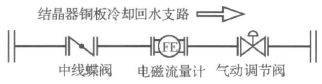 蝶閥在結(jié)晶器銅板冷卻回路的應(yīng)用