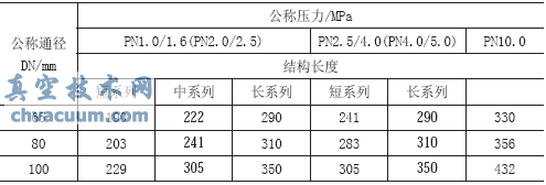 煉油烷基化裝置旋塞閥的設(shè)計