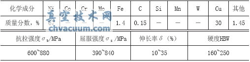 煉油烷基化裝置旋塞閥的設(shè)計