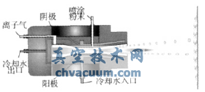 煤化工用調節(jié)閥耐磨涂層工藝技術研究