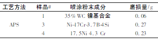 煤化工用調節(jié)閥耐磨涂層工藝技術研究