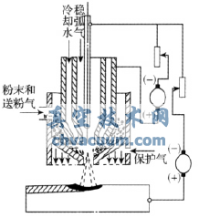 煤化工用調節(jié)閥耐磨涂層工藝技術研究