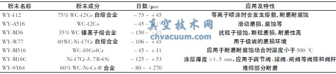 煤化工用調節(jié)閥耐磨涂層工藝技術研究