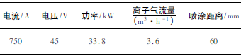 煤化工用調節(jié)閥耐磨涂層工藝技術研究