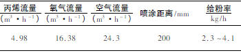 煤化工用調節(jié)閥耐磨涂層工藝技術研究