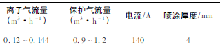 煤化工用調節(jié)閥耐磨涂層工藝技術研究