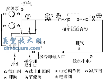 介質(zhì)循環(huán)系統(tǒng)原理示意圖""