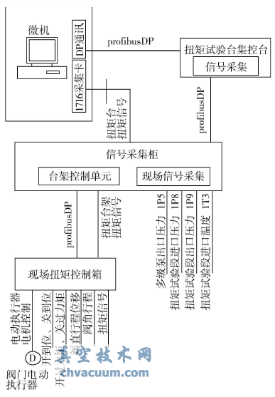 電氣控制系統(tǒng)原理示意圖