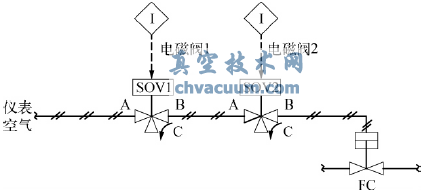 雙電磁閥串聯(lián)結(jié)構(gòu)