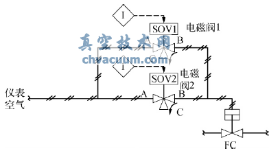 雙電磁閥并聯(lián)結(jié)構(gòu)