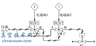 雙電磁閥冗余容錯結(jié)構(gòu)