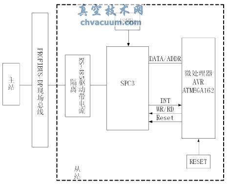 現(xiàn)場(chǎng)總線PROFIBUS在電動(dòng)執(zhí)行機(jī)構(gòu)中的應(yīng)用